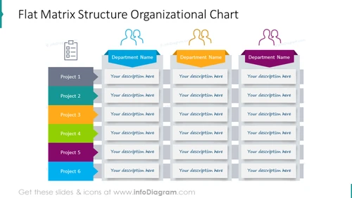 Flax matrix structure organizational chart