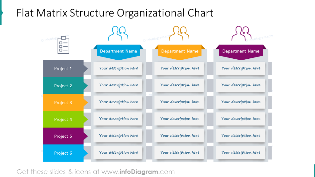 Matrix Organizational Structure Chart