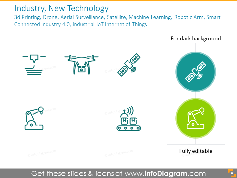 Industry, New Technology