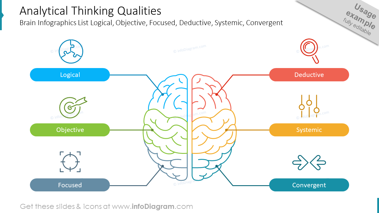 Analytical Thinking Qualities