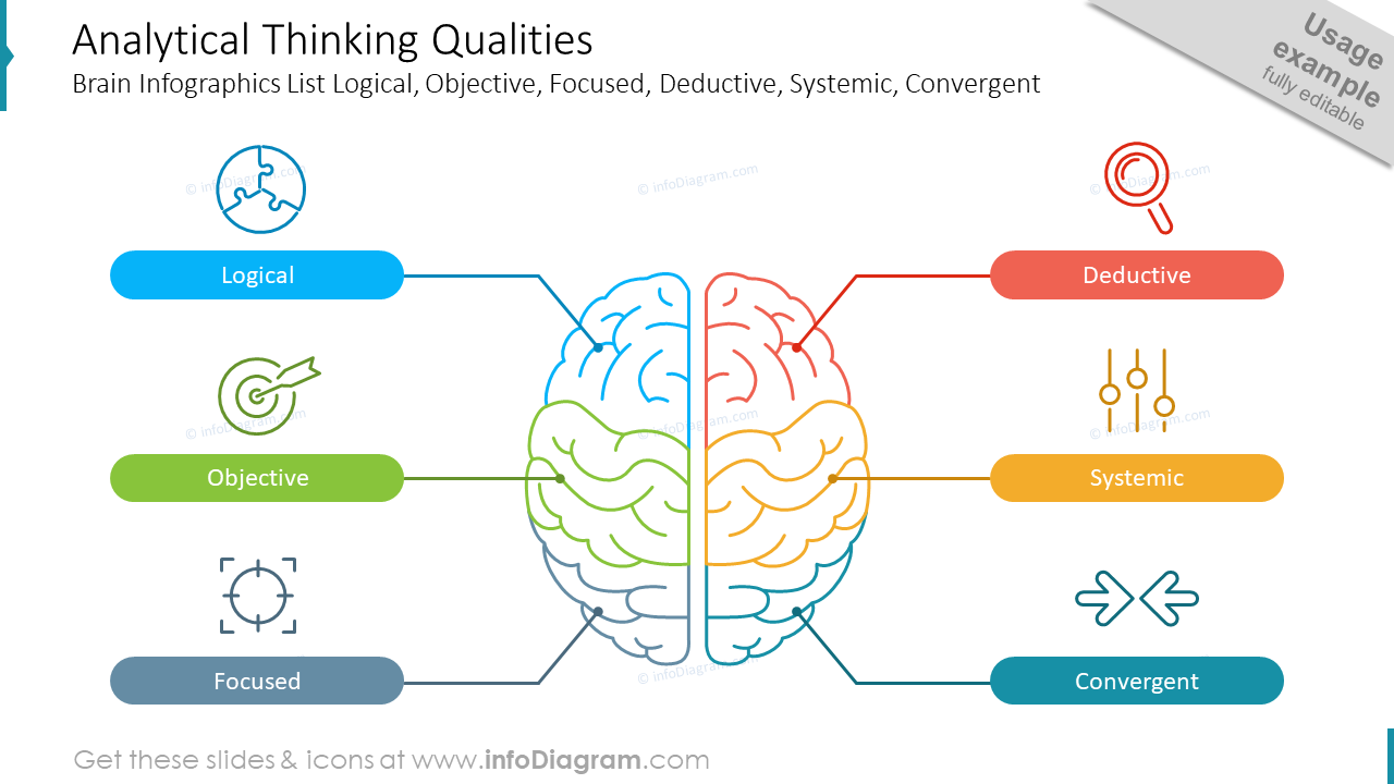 Whats An Analytical Thinker