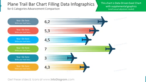 Plane Trail Bar Chart Filling Data Infographicsfor 6 Categories Advancement Comparison