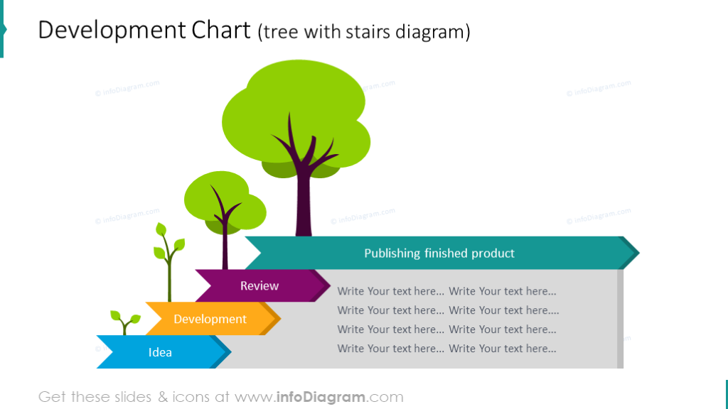 Development chart illustrated with tree growth  