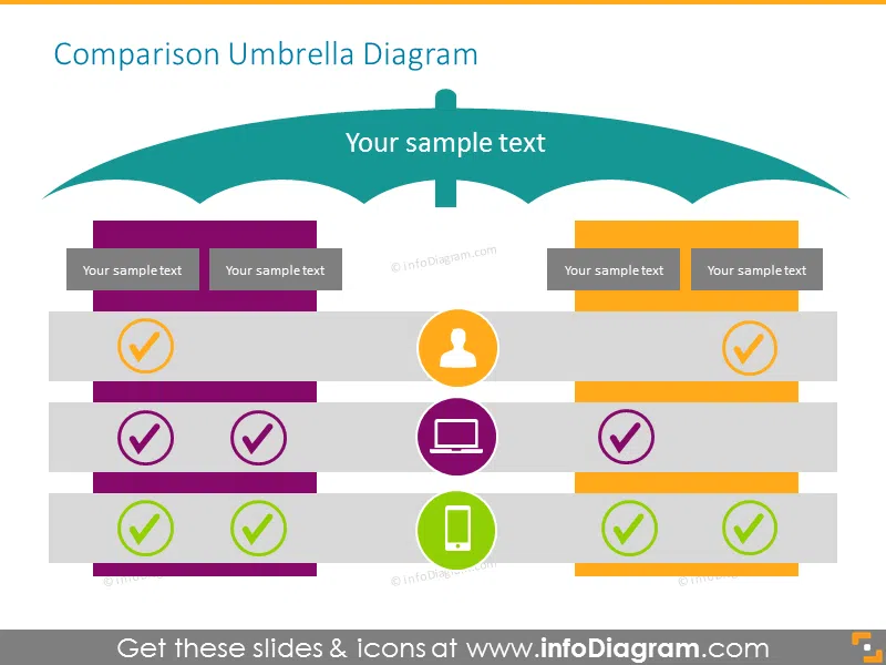 Comparison diagram schema Umbrella cover 