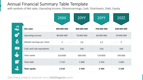 Annual financial summary colorful table with icons