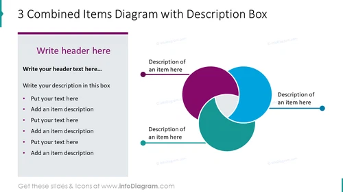 3 combined items diagram with description box