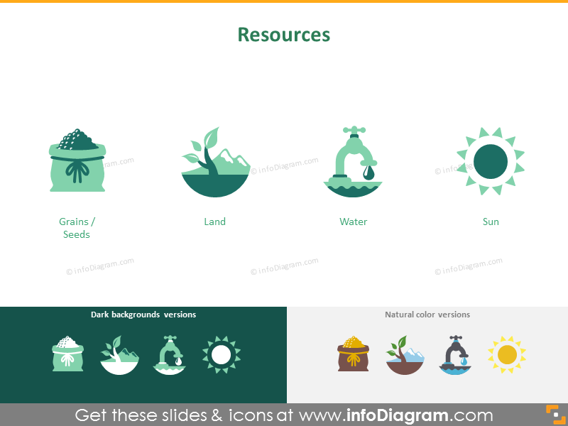 Crops cultivation: resources