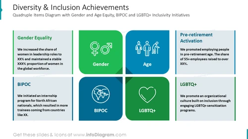 Diversity & Inclusion Achievements