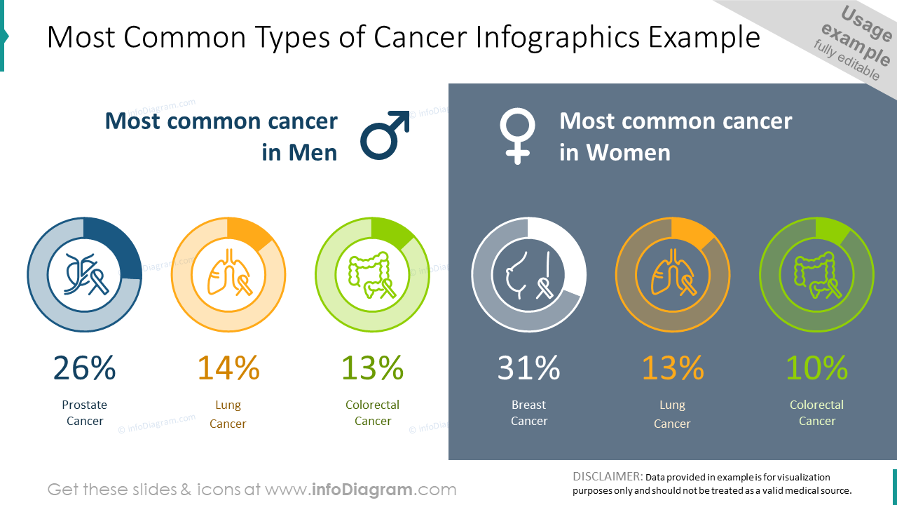 Most common types of cancer infographics