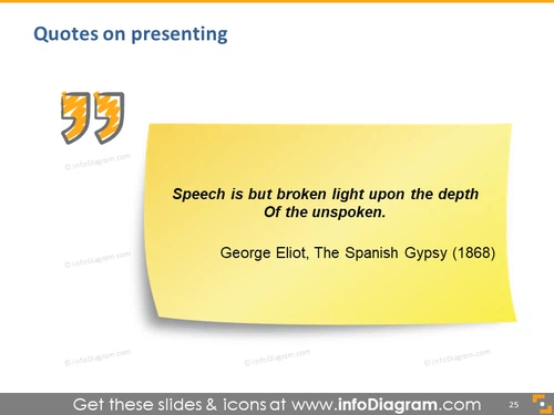 presenting quote speech broken unspoken george eliot powerpoint postit  
