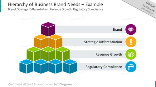 Hierarchy of business brand needs designed with flat icons 