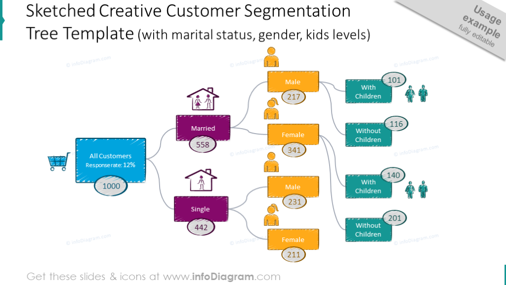 Example of the sketched creative customer segmentation tree template