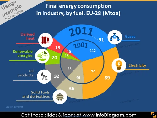 Final Energy Consumption in Industry