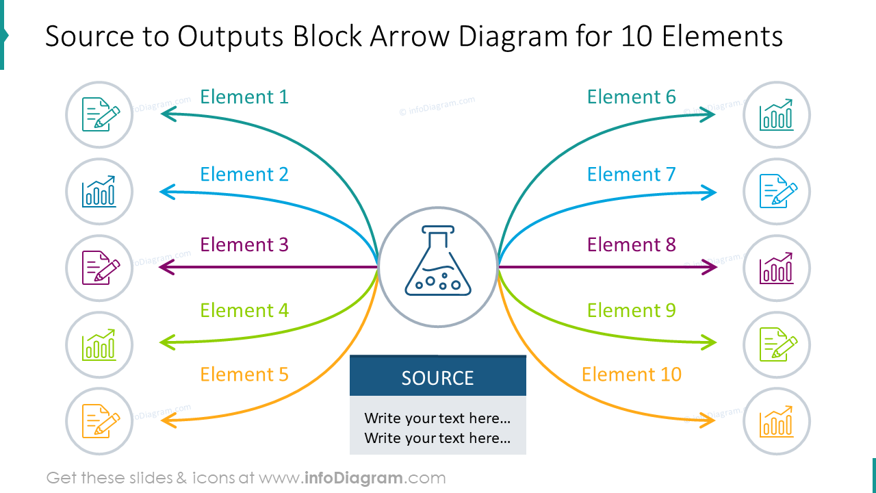 10 items block arrow diagram showing source to outputs process