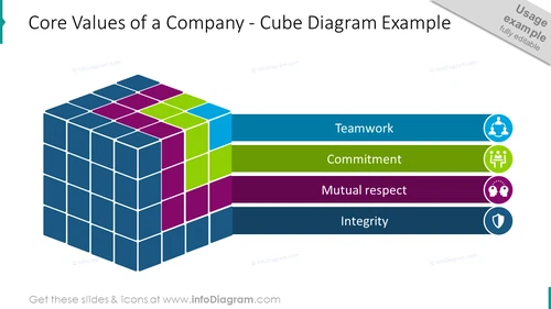 Core Values of a Company - Cube Diagram PPT Template