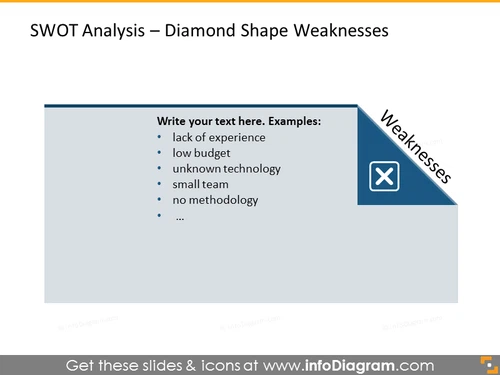 Analysis of company's weaknesses illustrated with diamond shape
