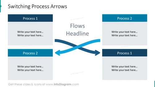 Switching process arrows