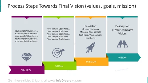 Steps Toward Vision (Values, Goals, + Mission) Slide. Professional PowerPoint Templates for your Presentation.