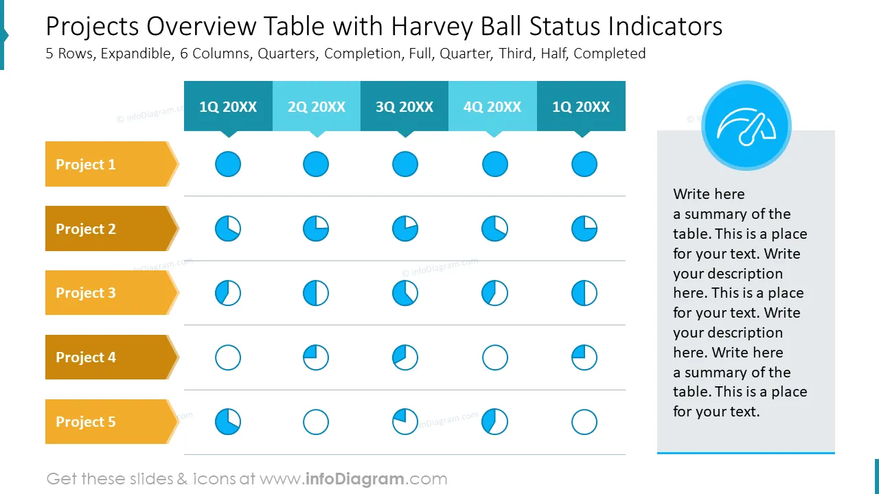 Projects Overview Table with Harvey Ball Status Indicators
