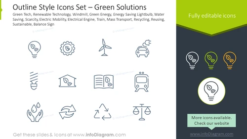 Outline icons set: green solutions green tech, renewable technology