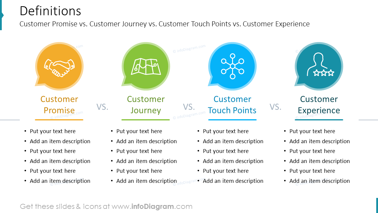 Definitions: Customer Promise vs. Customer Journey vs. Customer Touch Points vs. Customer Experience