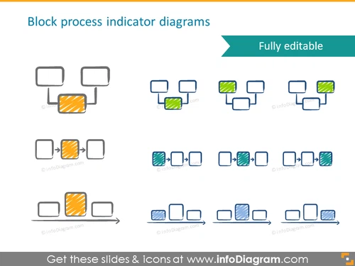 Block process indicator diagrams