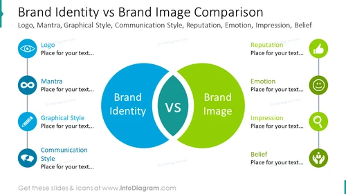 Brand Identity Vs Brand Image Comparison Slide