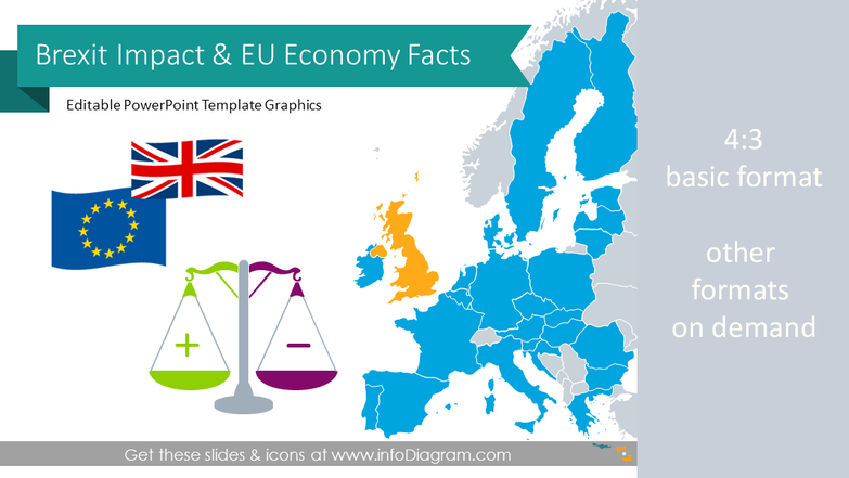 Brexit Impact Presentation & UK-EU economy facts (PPT Template)