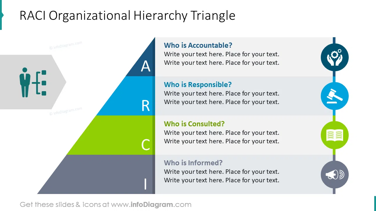 RACI organizational hierarchy triangle slide 