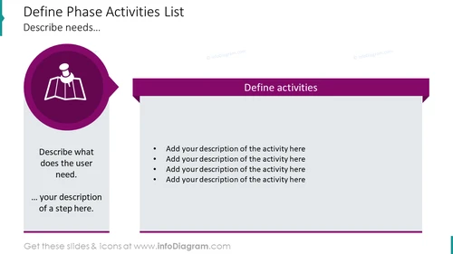 Define phase activities list slide