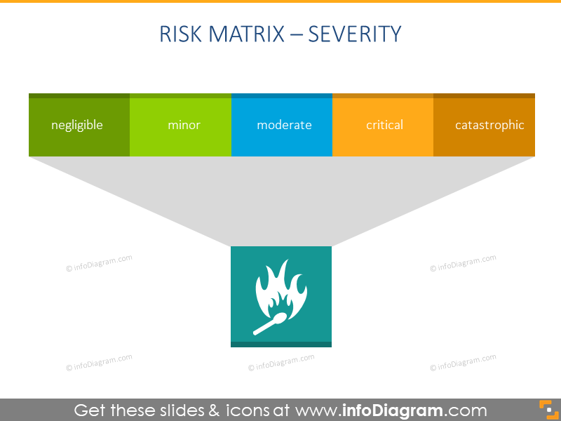 central-diagram-showing-levels-of-severity