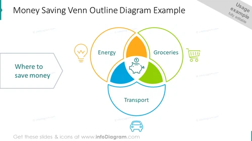 Money saving Venn diagram illustrated with icons