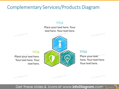 Complementary services template showed with icons