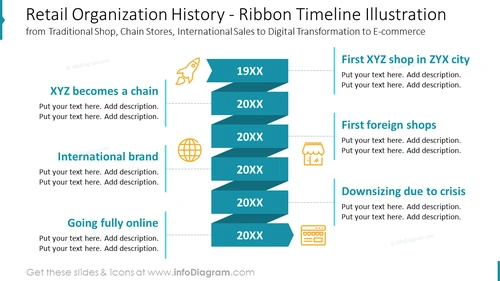 Retail organization history showed with ribbon timeline