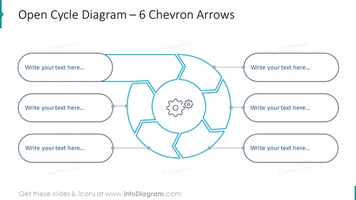 Open cycle diagram for six chevron arrows