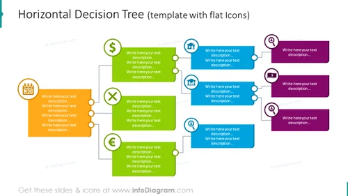 Horizontal decision tree illustrated with flat icons