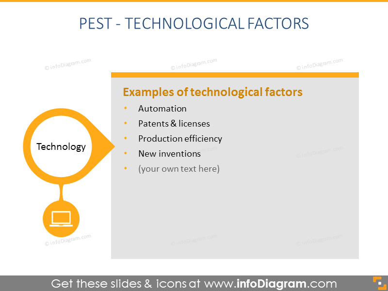 technological factor description PEST analysis ppt slide
