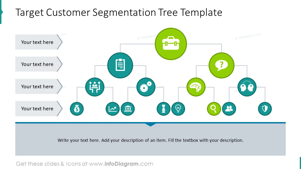 Target customer segmentation tree template
