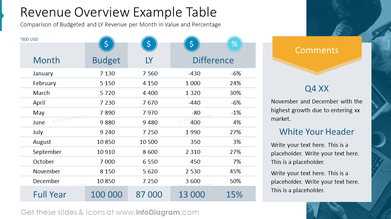 Revenue Overview Example Table