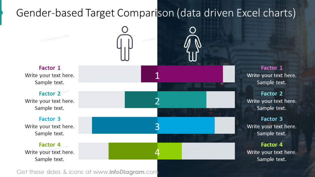 Gender-based target comparison slide illustrated with colorful bar chart