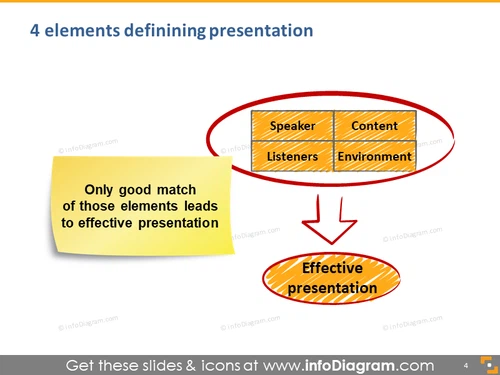 elements synergy effective presentation schema picture powerpoint   