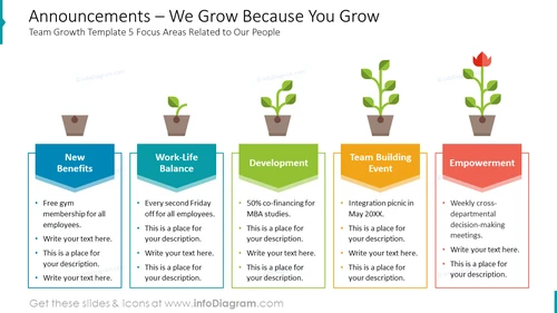 Announcements – We Grow Because You Grow