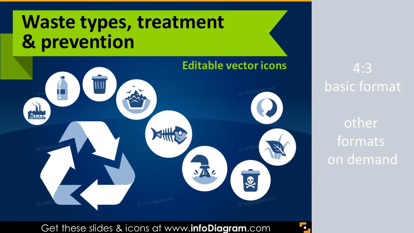 Ecology icons: Waste types, treatment and waste prevention (flat PPT clipart)