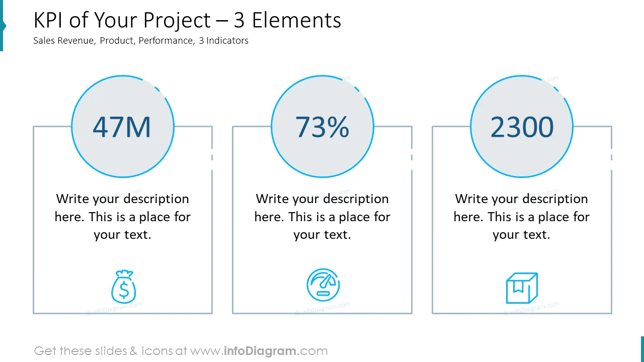 KPI of Your Project – 3 Elements