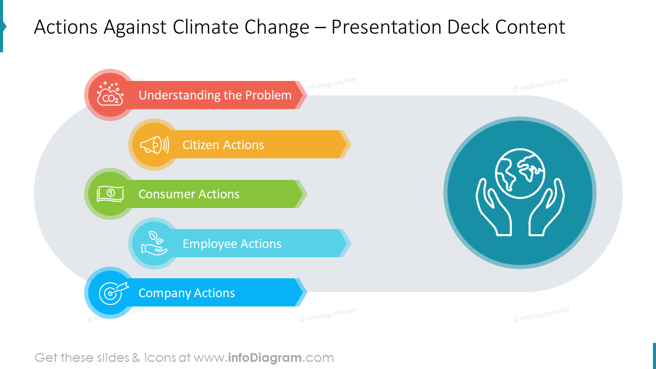 Actions Against Climate Change – Presentation Deck Content