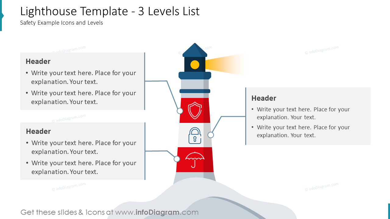 Lighthouse Template 3 Levels List