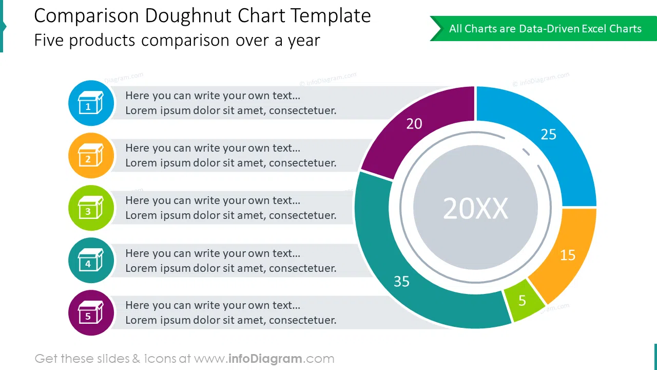 Comparison doughnut chart for 5 products