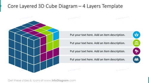 4 layers core 3D cube diagram with flat icons in colored circles