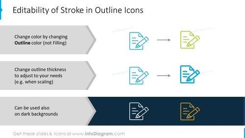Editability of stroke in outline icons 