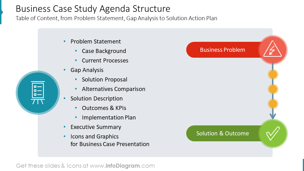 Business Case Study Agenda Structure